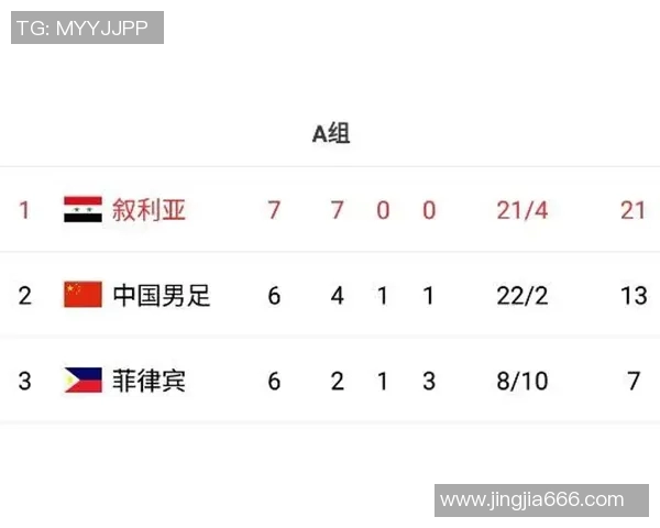 皇马迎战萨尔茨堡力争小组赛首胜展现强大实力